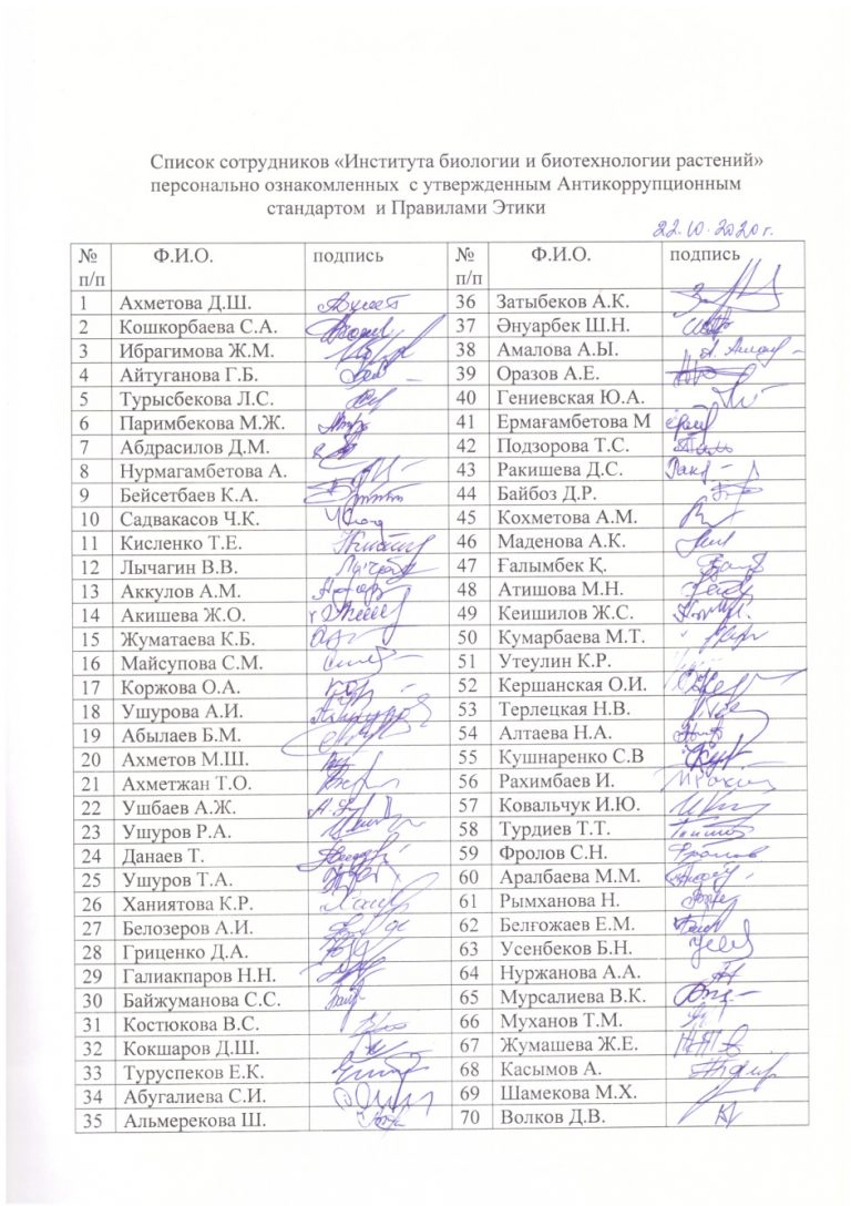 03-список-сотрудников-озноком.-Антикорруп.-ИББР 1
