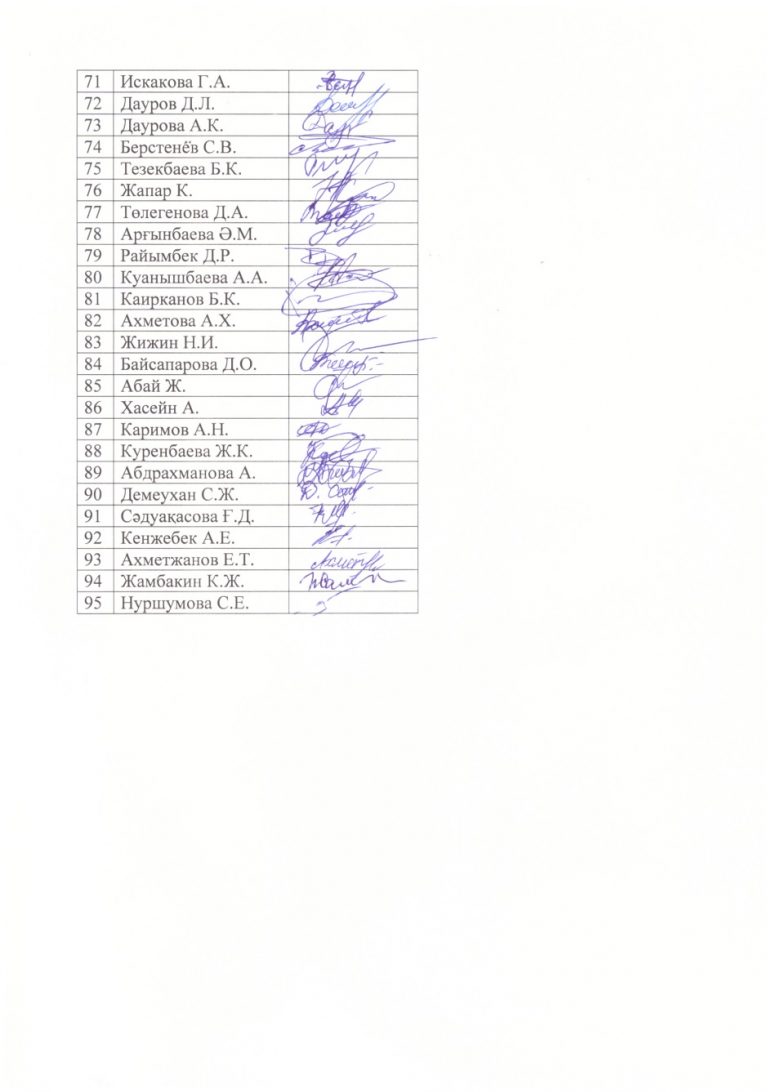 03-список-сотрудников-озноком.-Антикорруп.-ИББР 2
